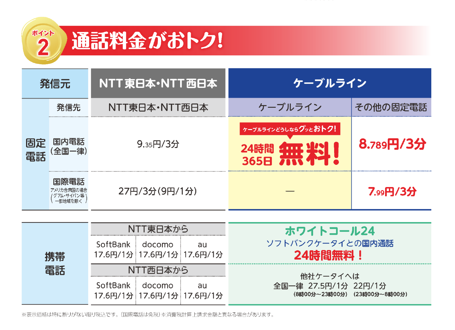 ポイント2 通話料金がおトク！