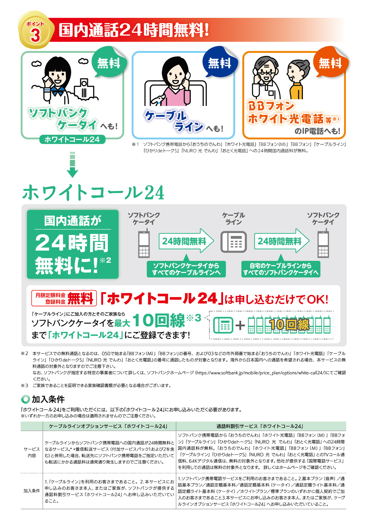 ポイント3 国内通話24時間無料！