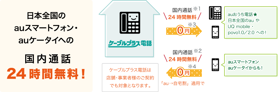 日本全国のauスマートフォン・auケータイへの国内通話24時間無料！